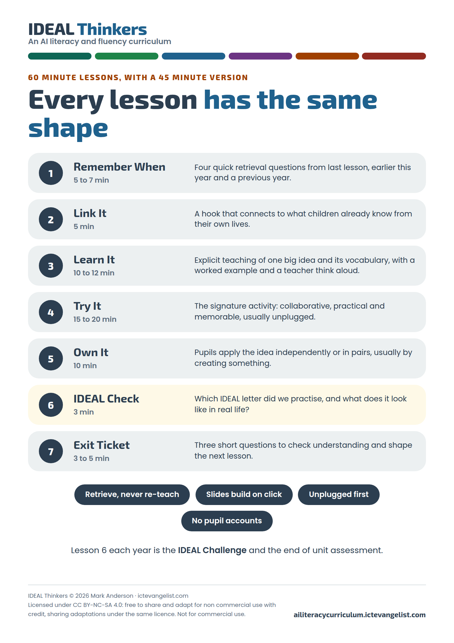 Thumbnail of the A4 poster: Every lesson